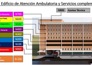 Minsa y Hospital Santo Tomás construirán el nuevo edificio de Atención Ambulatoria y Servicios Complementarios