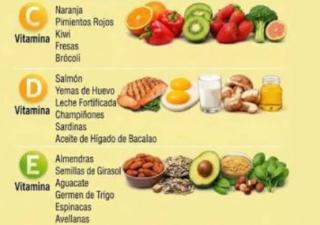 Minsa refuerza la prevención nutricional en la primera infancia y recomienda el consumo adecuado de multivitaminas
